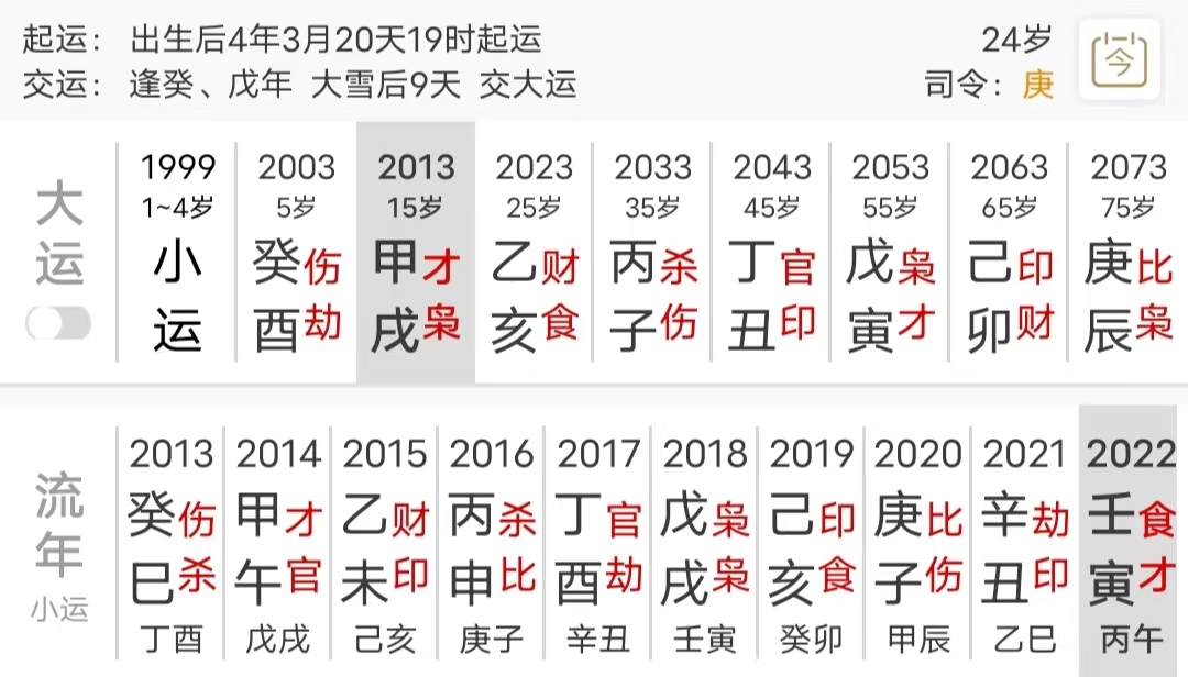 学历低但较富有的八字（八字真人在线算命）(图2)