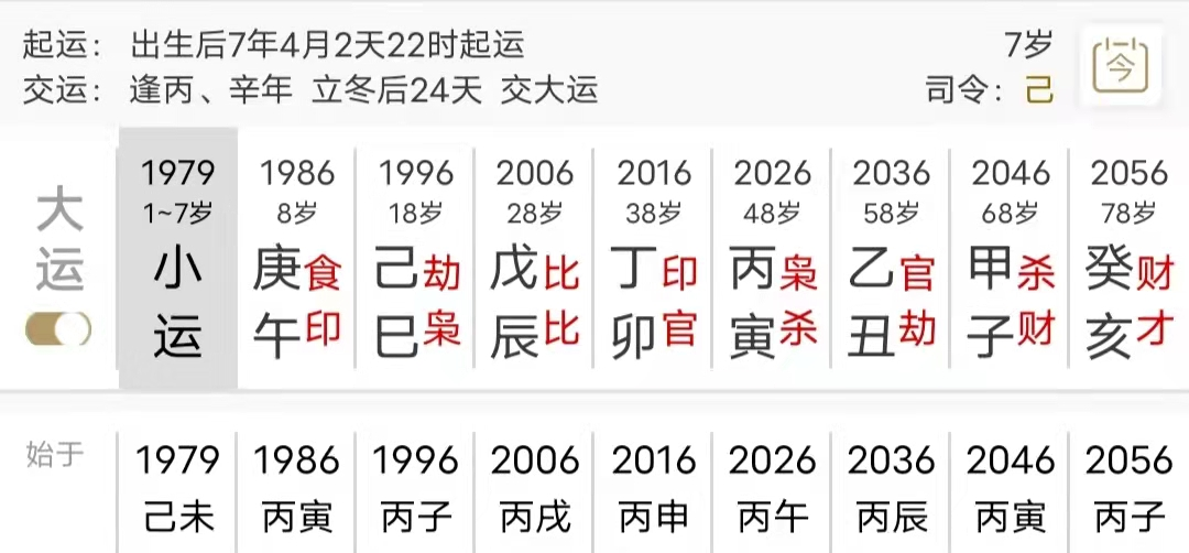 比劫旺从事的行业(八字真人在线算命)(图2)