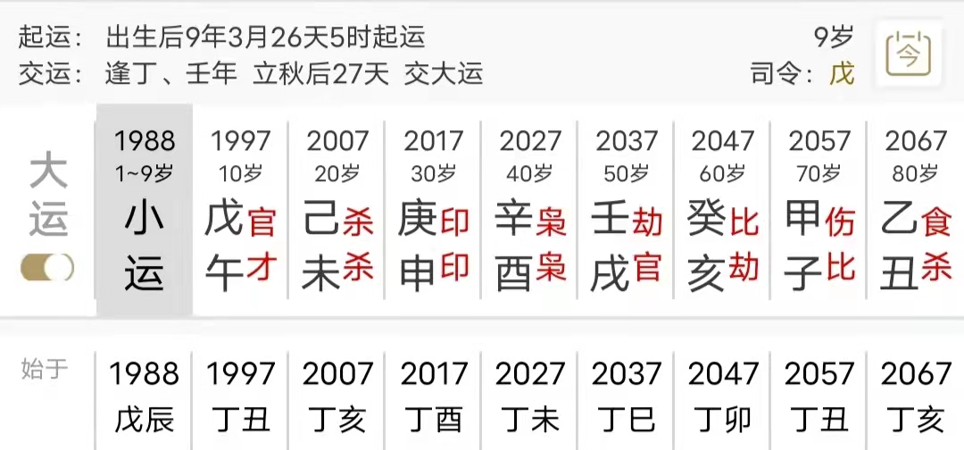 中和的命局如何判断喜忌？八字真人在线算命(图2)