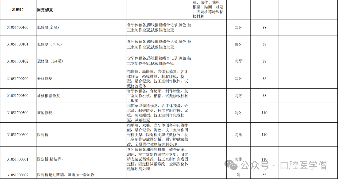 全冠牙齿修复多少钱