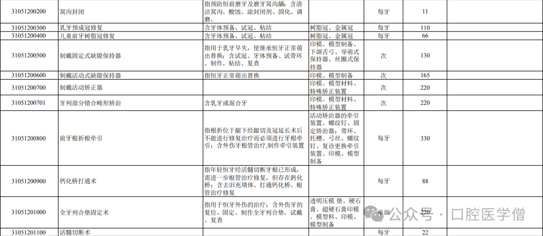 全冠牙齿修复多少钱