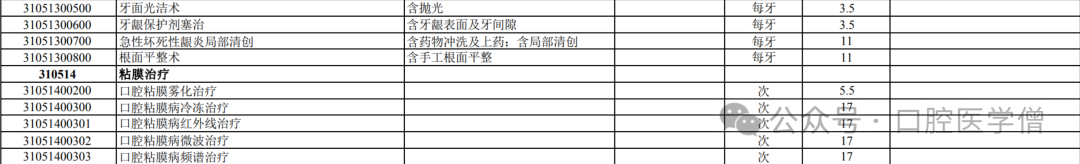 全冠牙齿修复多少钱