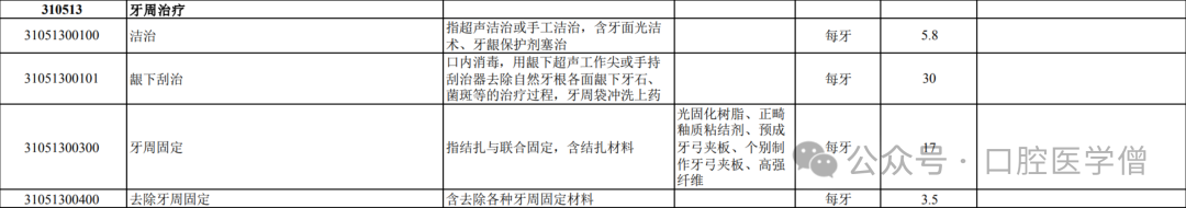 全冠牙齿修复多少钱