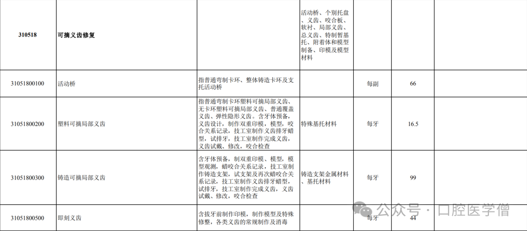 全冠牙齿修复多少钱