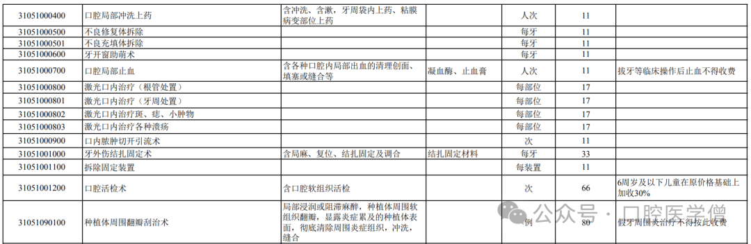 全冠牙齿修复多少钱