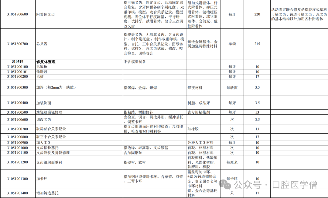 全冠牙齿修复多少钱