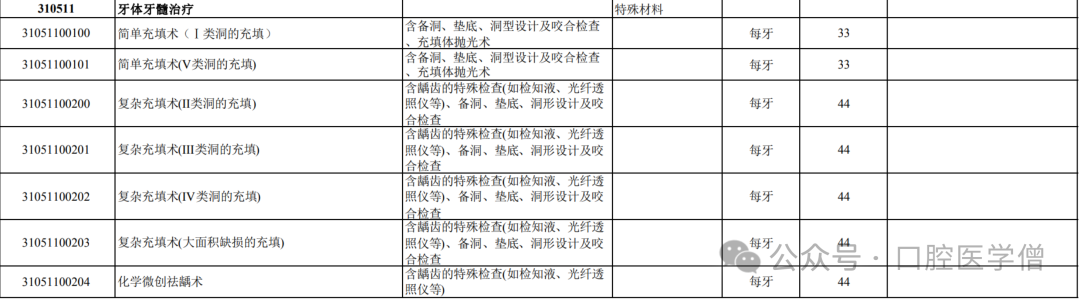 全冠牙齿修复多少钱