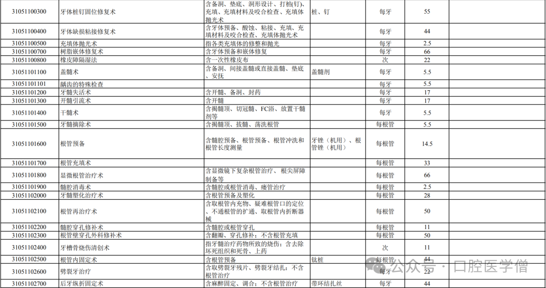 全冠牙齿修复多少钱