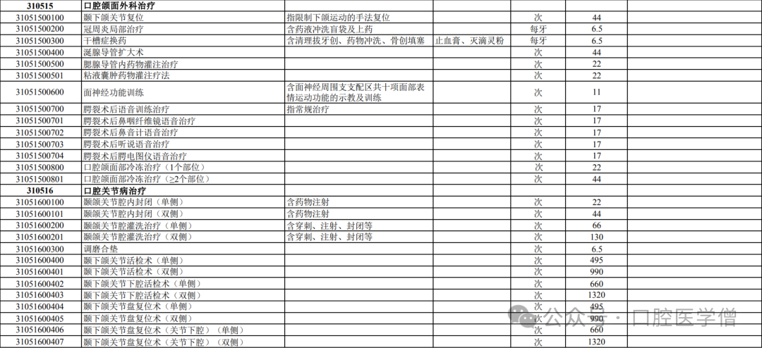 全冠牙齿修复多少钱