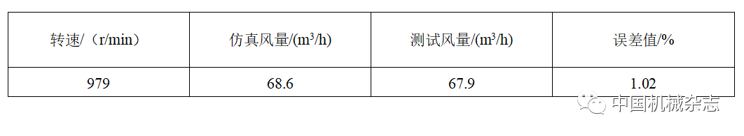 风冷冰箱机械室CFD分析及其能耗影响研究的图14