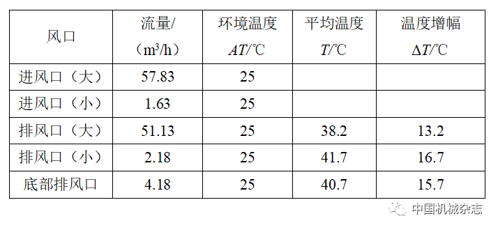 风冷冰箱机械室CFD分析及其能耗影响研究的图7