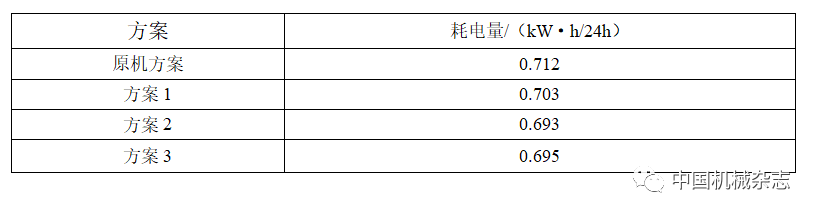 风冷冰箱机械室CFD分析及其能耗影响研究的图16