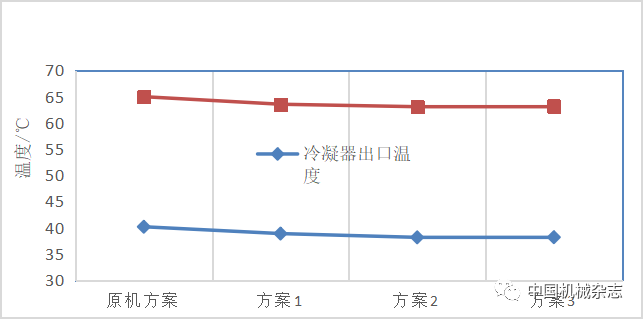 风冷冰箱机械室CFD分析及其能耗影响研究的图15