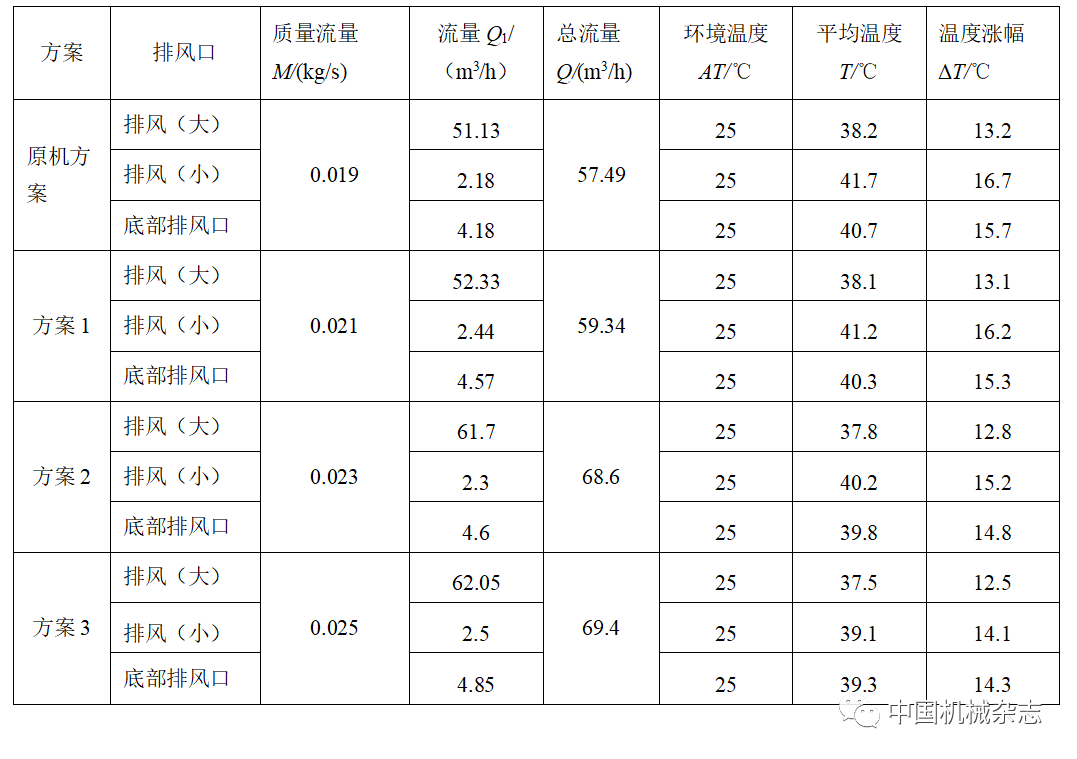 风冷冰箱机械室CFD分析及其能耗影响研究的图13