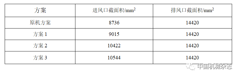 风冷冰箱机械室CFD分析及其能耗影响研究的图12