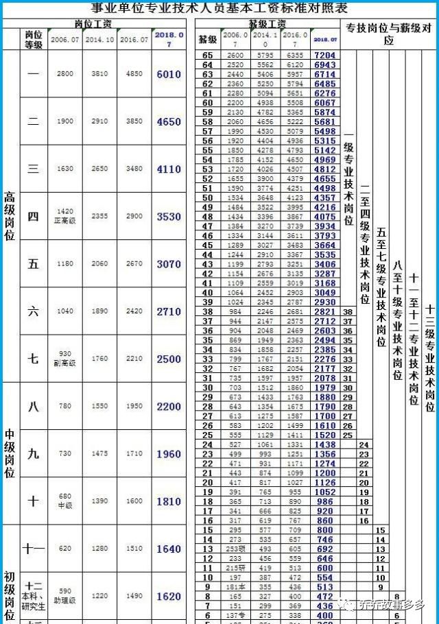 任务
教诲
西席
工资（任务
教诲
西席
工资收入不低于公务员）