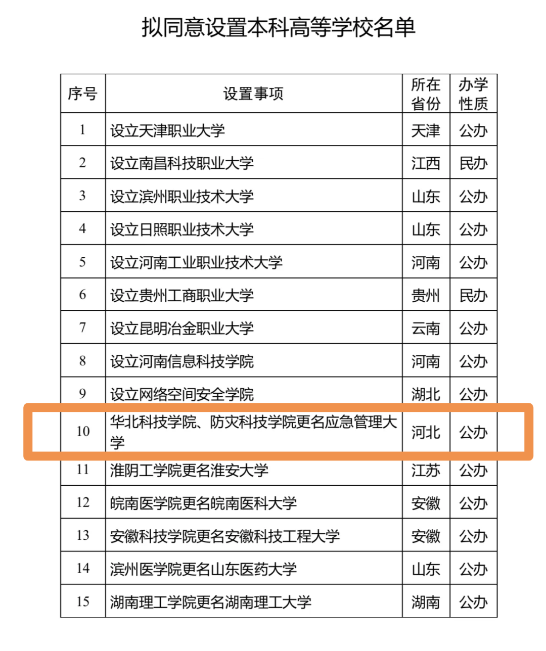 中国第一所！应急管理大学要来了