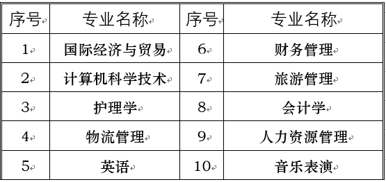 西安学历提升_企业员工学历提升培训方案_西安学历提升