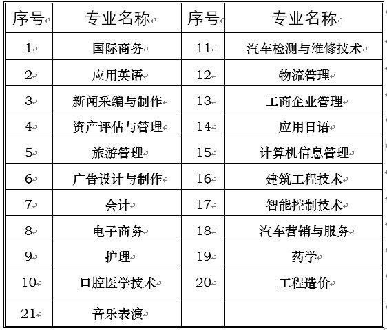 西安学历提升_西安学历提升_企业员工学历提升培训方案