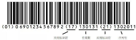 医疗sm有哪些内容UDI科普 ｜ 医疗器械唯一标识（UDI）码包含哪些内容，如何编制？_https://www.jmylbn.com_新闻资讯_第10张