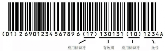 医疗sm有哪些内容UDI科普 ｜ 医疗器械唯一标识（UDI）码包含哪些内容，如何编制？_https://www.jmylbn.com_新闻资讯_第9张