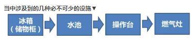 买房当心~买到这些户型的房子,钱和空间全浪费了!