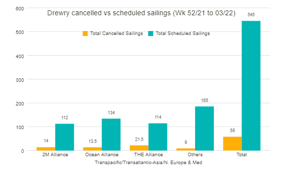 在途資金占比大，跨境物流資金鏈壓力如何緩解？