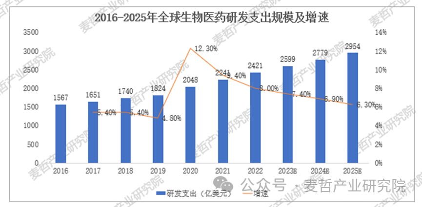 【专题研究】“多元、加速、共生”——生物医药前沿技术三大趋势(图3)