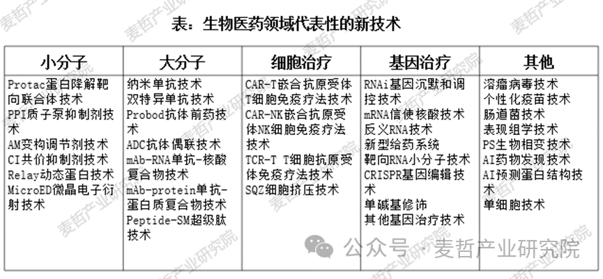 【专题研究】“多元、加速、共生”——生物医药前沿技术三大趋势(图1)