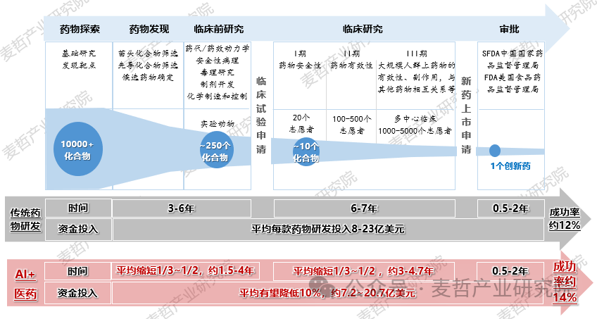 【专题研究】“多元、加速、共生”——生物医药前沿技术三大趋势(图4)