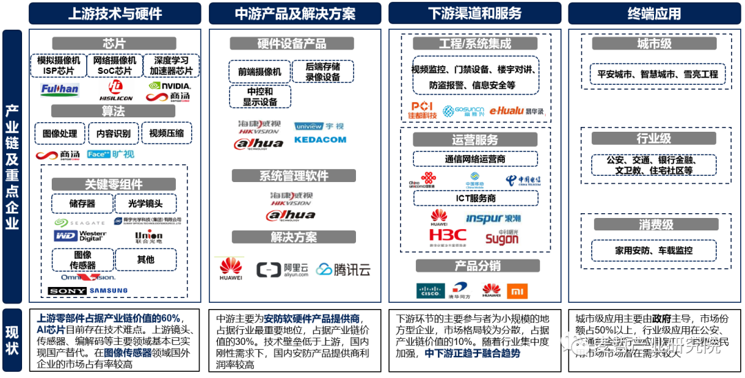 【专题研究】杭州市数字安防产业集群——从“国家队”到“世界冠军”(图4)