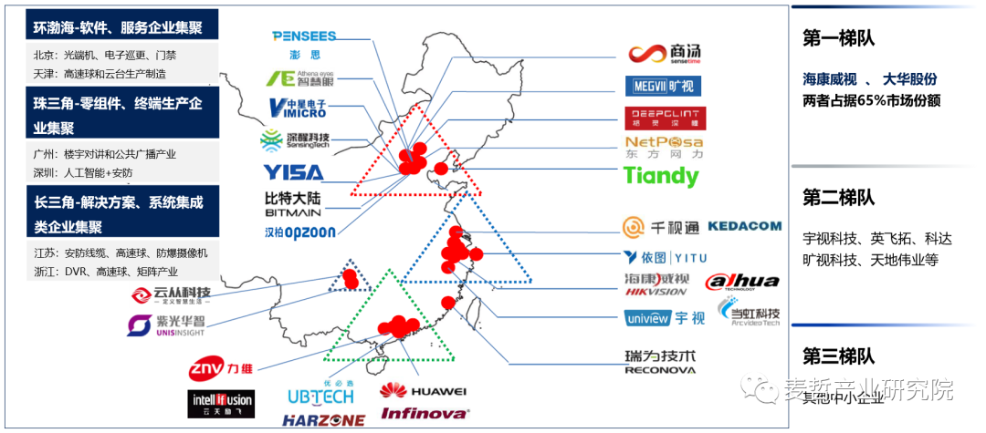 【专题研究】杭州市数字安防产业集群——从“国家队”到“世界冠军”(图3)