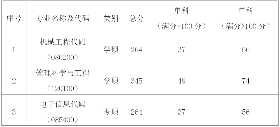 厦门理工学院录取分数线_哈工大华德学院和哈理工远东学院_2019兰州警察学院录取通知线