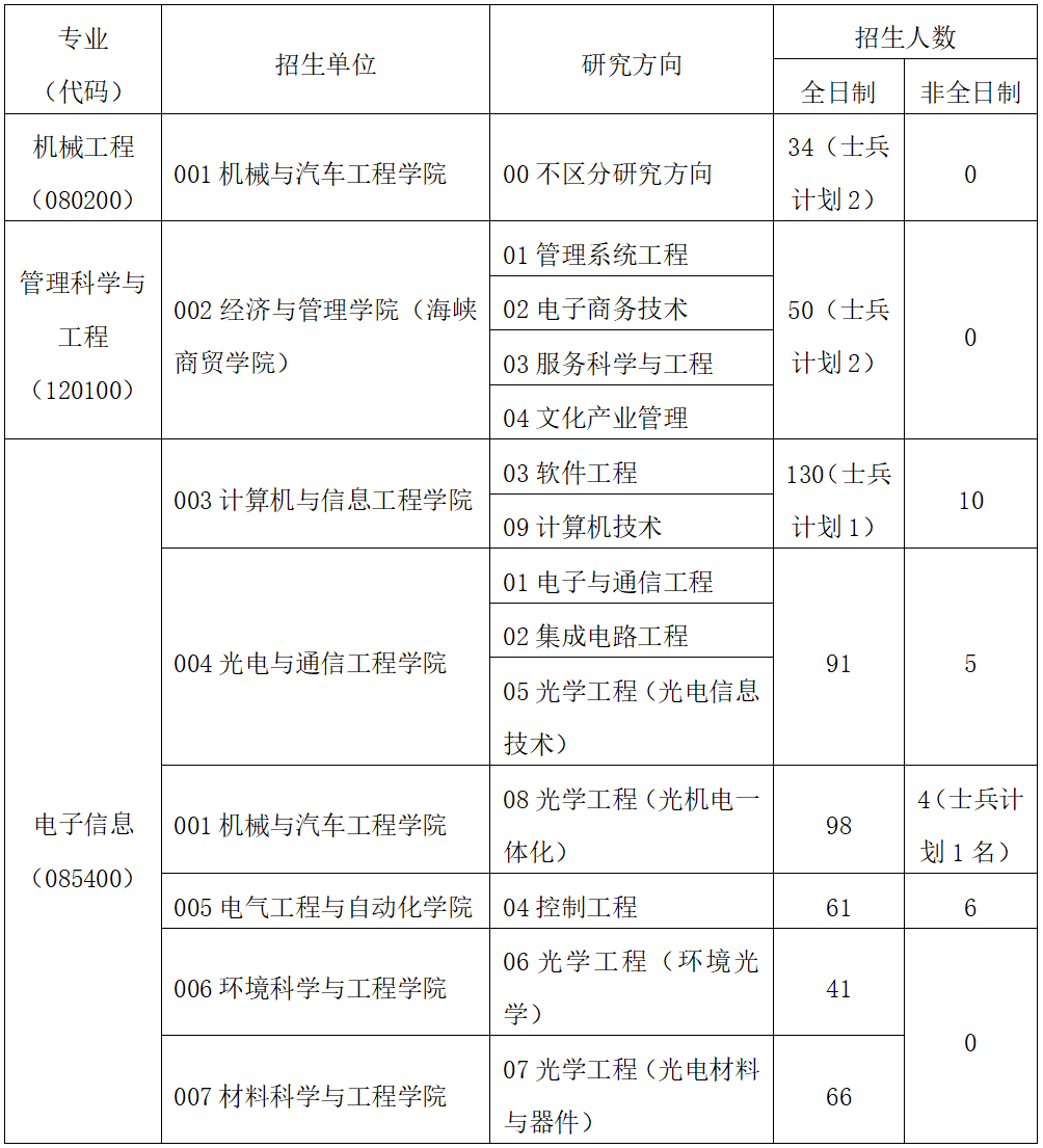 厦门理工学院录取分数线_哈工大华德学院和哈理工远东学院_2019兰州警察学院录取通知线