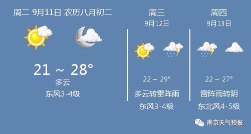 9月11日南京天气 南京天气预报 江东街道江滨新寓社区党群服务站 微信公众号文章阅读 Wemp