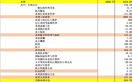 《中国2017年预、决算》:20万亿的钱花到哪里去了?