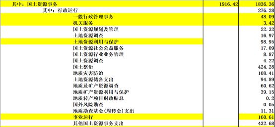 《中国2017年预、决算》:20万亿的钱花到哪里去了?