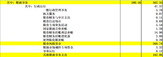 《中国2017年预、决算》:20万亿的钱花到哪里去了?
