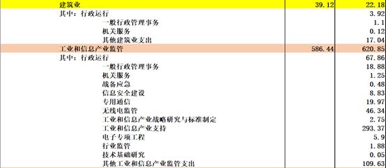《中国2017年预、决算》:20万亿的钱花到哪里去了?