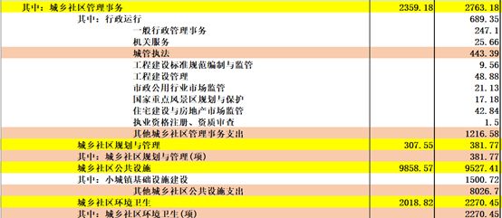 《中国2017年预、决算》:20万亿的钱花到哪里去了?