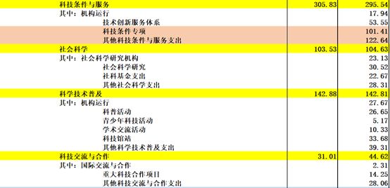 《中国2017年预、决算》:20万亿的钱花到哪里去了?