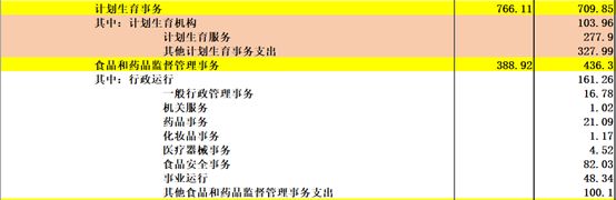 《中国2017年预、决算》:20万亿的钱花到哪里去了?
