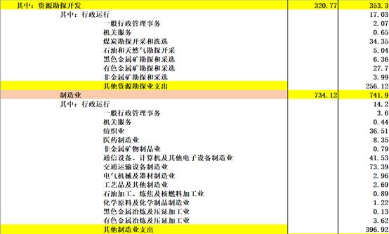 《中国2017年预、决算》:20万亿的钱花到哪里去了?
