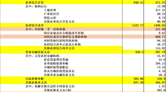 《中国2017年预、决算》:20万亿的钱花到哪里去了?
