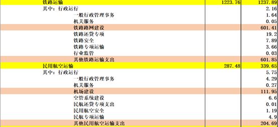 《中国2017年预、决算》:20万亿的钱花到哪里去了?
