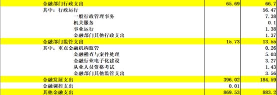 《中国2017年预、决算》:20万亿的钱花到哪里去了?