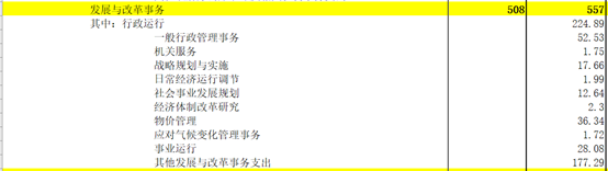 《中国2017年预、决算》:20万亿的钱花到哪里去了?