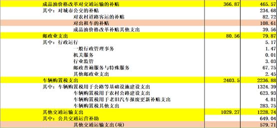 《中国2017年预、决算》:20万亿的钱花到哪里去了?