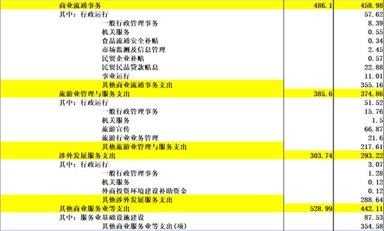 《中国2017年预、决算》:20万亿的钱花到哪里去了?