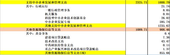 《中国2017年预、决算》:20万亿的钱花到哪里去了?
